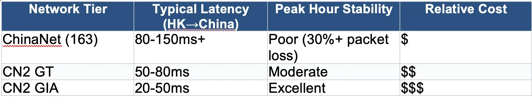 Pricing tiers for hosting