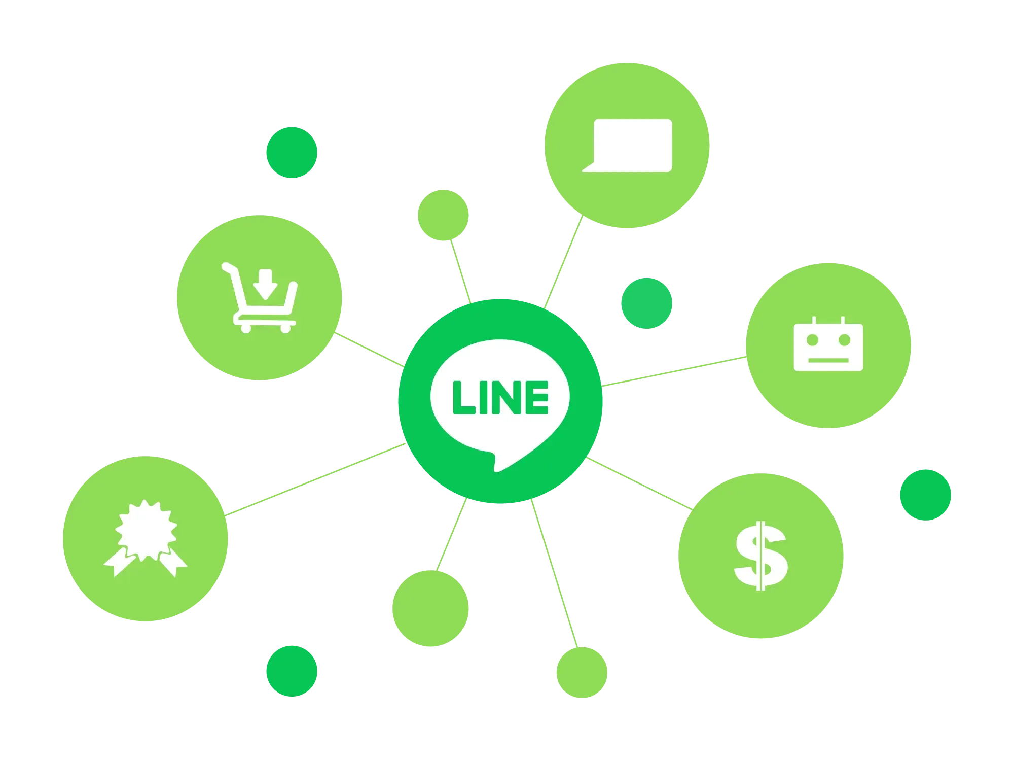Line App Ecosystem